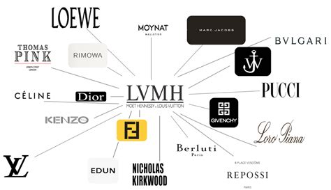 chanel owned by lvmh|companies owned by louis vuitton.